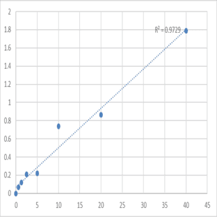Human B cell activation factor (BAFF) ELISA Kit