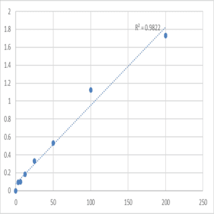 Human Soluble receptor activator of nuclear factor-kB ligand (sRANKL) ELISA Kit avatar