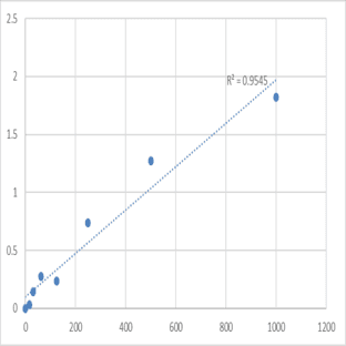Human Soluble tumor necrosis factor-related apoptosis inducing ligand (sTRAIL) ELISA Kit avatar
