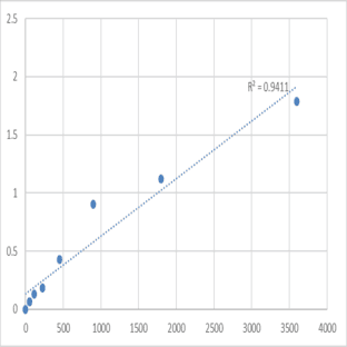 Human Soluble tumor necrosis factor receptor 2 (sTNF-R2) ELISA Kit avatar