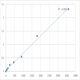 Human Tumor necrosis factor receptor superfamily member 17 (TNFRSF17) ELISA Kit avatar
