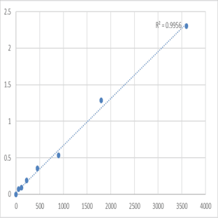 Human B cell activation factor from the tumor necrosis factor family receptor (BAFF-R) ELISA Kit
