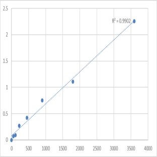 Human Tumor necrosis factor receptor superfamily member 10C (TNFRSF10C) ELISA Kit avatar