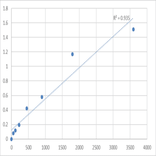 Human Tumor necrosis factor alpha-induced protein 8 (TNFAIP8) ELISA Kit avatar