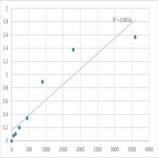Human Tenascin (TN) ELISA Kit avatar