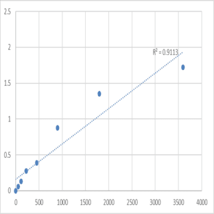 Human Transmembrane and ubiquitin-like domain-containing protein 1 (TMUB1) ELISA Kit avatar