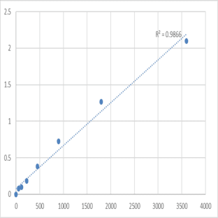 Human Transmembrane and TPR repeat-containing protein 4 (TMTC4) ELISA Kit avatar