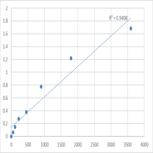 Human Thymosin beta-15A (TMSB15A) ELISA Kit