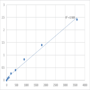 Human Tropomodulin-4 (TMOD4) ELISA Kit