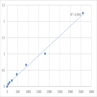 Human TATA element modulatory factor (TMF1) ELISA Kit avatar