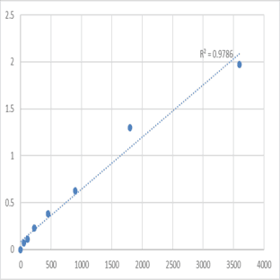 Human Transmembrane protein 9B (TMEM9B) ELISA Kit avatar