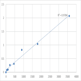 Human Transmembrane protein 62 (TMEM62) ELISA Kit