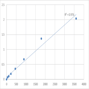 Human Transmembrane protein 59-like (TMEM59L) ELISA Kit avatar
