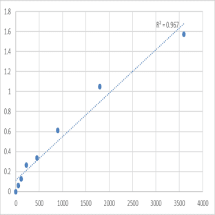 Human Macoilin (TMEM57) ELISA Kit avatar