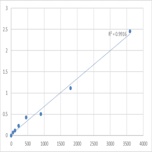 Human Transmembrane protein 56 (TMEM56) ELISA Kit