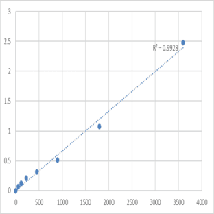 Human Transmembrane protein 55B (TMEM55B) ELISA Kit avatar