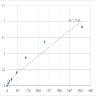 Human Transmembrane protein 158 (TMEM158) ELISA Kit avatar