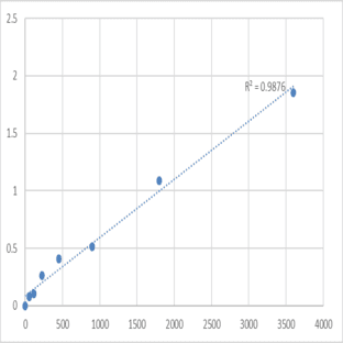 Human Protein TMEM155 (TMEM155) ELISA Kit avatar