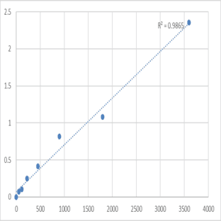 Human Tomoregulin-2 (TMEFF2) ELISA Kit avatar