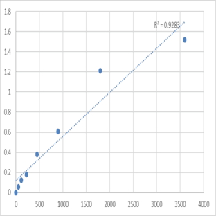 Human Tomoregulin-1 (TMEFF1) ELISA Kit avatar