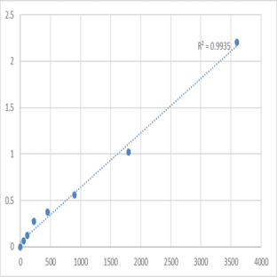 Human Transmembrane emp24 domain-containing protein 9 (TMED9) ELISA Kit avatar