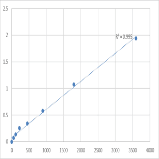 Human Transmembrane 4 L6 family member 20 (TM4SF20) ELISA Kit avatar