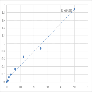 Human TM2 domain-containing protein 1 (TM2D1) ELISA Kit avatar