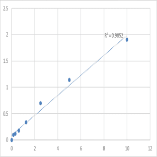 Human Toll-like receptor 5 (TLR-5) ELISA Kit avatar