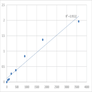 Human Toll-like receptor 4 (TLR4) ELISA Kit avatar