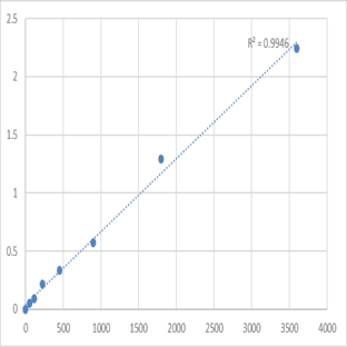 Human Toll-like receptor 10 (TLR10) ELISA Kit avatar