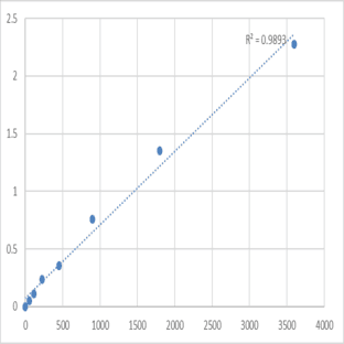 Human Talin-1 (TLN1) ELISA Kit avatar