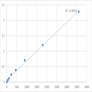 Human Tolloid-like protein 2 (TLL2) ELISA Kit avatar