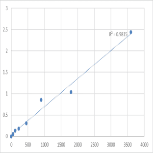 Human TERF1-interacting nuclear factor 2 (TINF2) ELISA Kit avatar