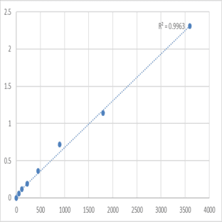 Human Tubulointerstitial nephritis antigen-like (TINAGL1) ELISA Kit avatar