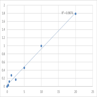 Human Tissue inhibitors of metalloproteinase 4 (TIMP4) ELISA Kit avatar