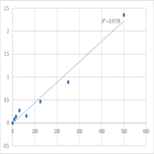 Human Tissue inhibitors of metalloproteinase 2 (TIMP2) ELISA Kit avatar
