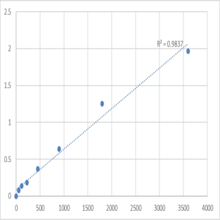 Human Leukosialin (SPN) ELISA Kit avatar