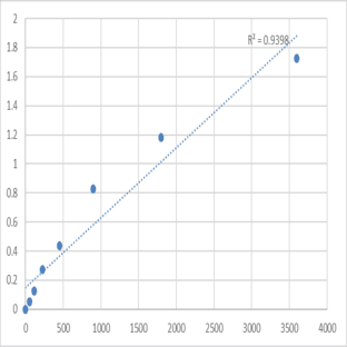 Human Protein spinster homolog 3 (SPNS3) ELISA Kit avatar