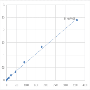 Human Meiotic recombination protein SPO11 (SPO11) ELISA Kit avatar