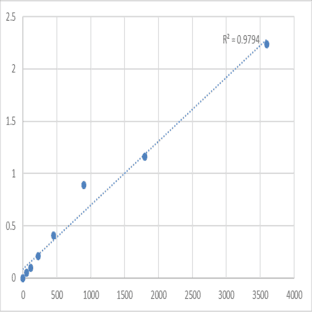 Human Speckle-type POZ protein-like (SPOPL) ELISA Kit avatar