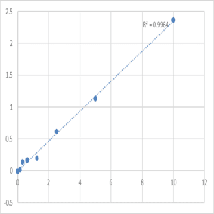 Human Sepiapterin reductase (SPR) ELISA Kit avatar