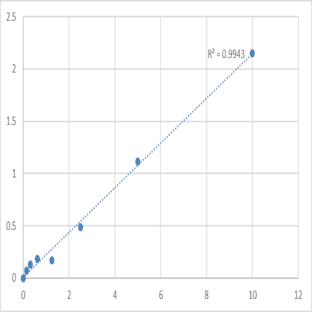 Human Spectrin beta chain, brain 3 (SPTBN4) ELISA Kit avatar