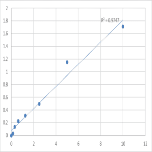Human Serine palmitoyltransferase 3 (SPTLC3) ELISA Kit avatar