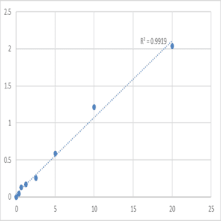 Human Steroid receptor RNA activator 1 (SRA1) ELISA Kit