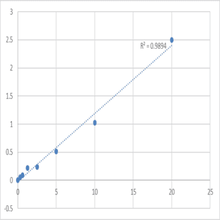 Human 3-oxo-5-alpha-steroid 4-dehydrogenase 2 (SRD5A2) ELISA Kit avatar