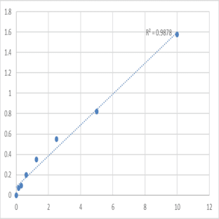 Human Serglycin (SRGN) ELISA Kit avatar