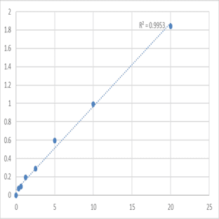 Human Sorcin (SRI) ELISA Kit avatar