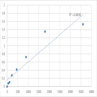 Human Sarcalumenin (SRL) ELISA Kit avatar