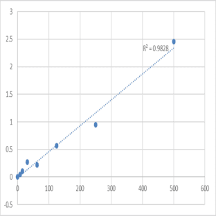 Human Somatostatin (SS) ELISA Kit avatar