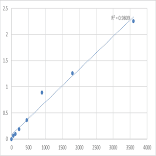Human Protein SSX2 (SSX2) ELISA Kit avatar